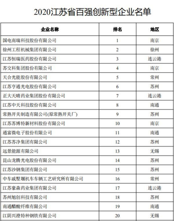 百強創新型企業
