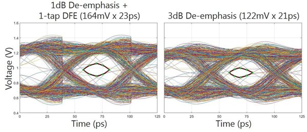 鎂光完成GDDR6設(shè)計，顯存速率16Gbps