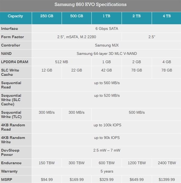 三星正式發(fā)布860 PRO、860 EOV SSD