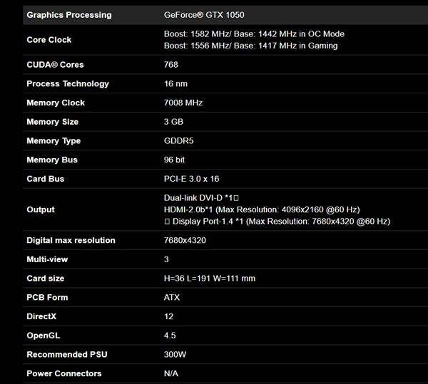 技嘉GTX 1050 3GB：頻率接近1.6GHz、16nm