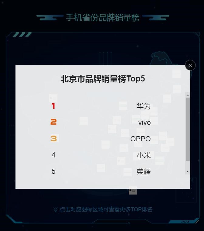 蘇寧818發(fā)燒購(gòu)物節(jié)手機(jī)排行榜：蘋果、華為、小米居前三