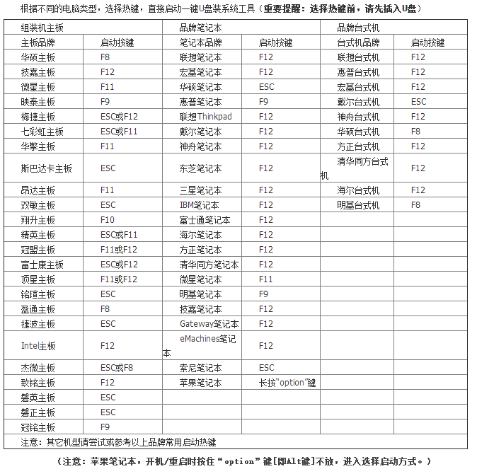 一鍵重裝xp、win7系統(tǒng)提示本機(jī)不支持怎么辦？
