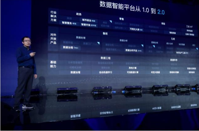 更安全、更先進(jìn)、更開(kāi)放的數(shù)據(jù)智能2.0，全力加速百度AI落地